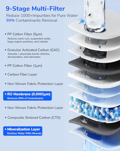 Ecoviva RO800G Tankless 9