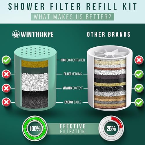 Winthorpe Shower Filter System for Hard Water