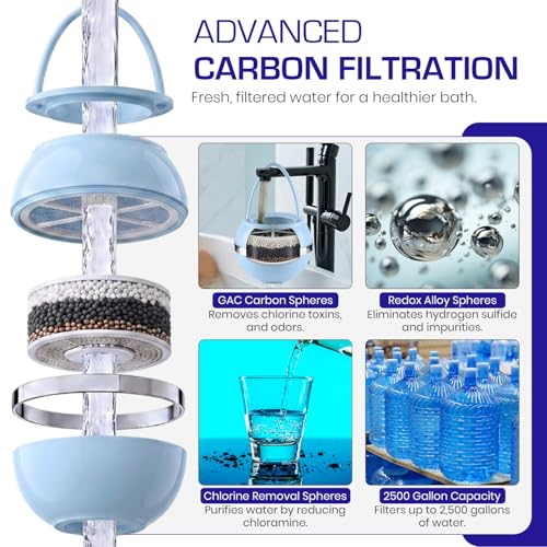 Bathtub Filter