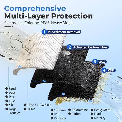 PFAS & Heavy Metals Whole House Water Filter System