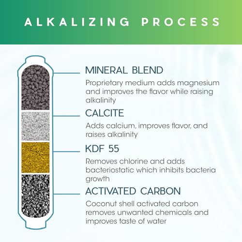 Ultima 7 VII 5 Stage Universal Reverse Osmosis Under Sink Water Filter System Replacements with 50 GPD RO Membrane and Alkalizer Post Carbon Filter Kit… (5 Count)