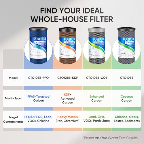 5 Micron 10" x 4.5" Whole House PFAS Removal Replacement Water Filter (2 Count)