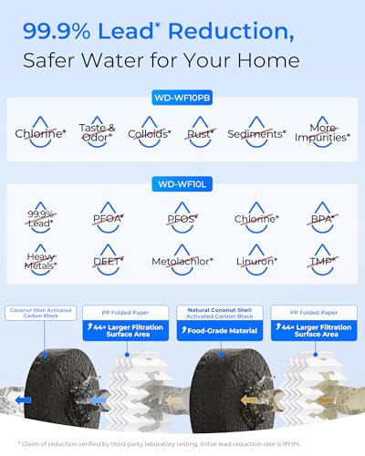 WF10PBL Whole House Water Filter (2 Count)