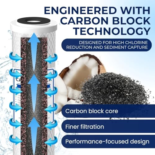 4-Pack Flow-Pur 8 (WCBCS-975-RV) Water Filter Replacement and Water Purifier Activated Carbon Filter for RV Water Filter System (4 Count)