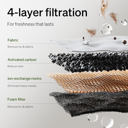 Cat Water Fountain Stainless Steel Tray