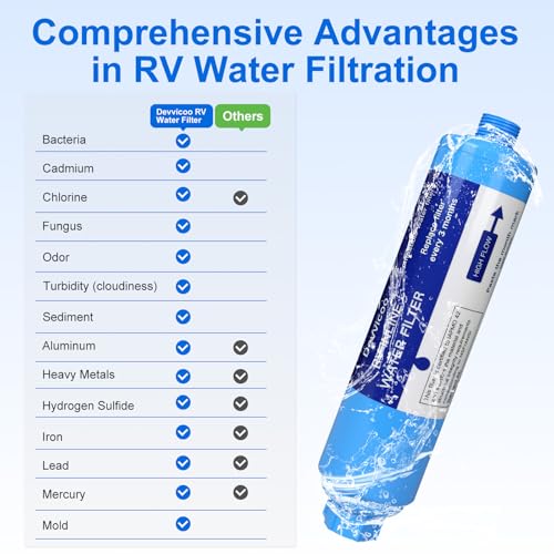 RV Water Filter