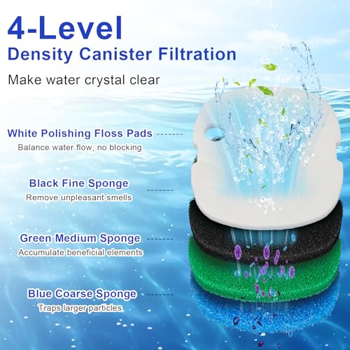 16 PCS Replacement Canister Filter Pads Compatible with SUNSUN HW (16 Count)
