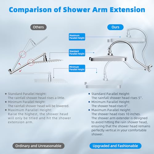 13'' 5 spray Rain Shower Head with 10