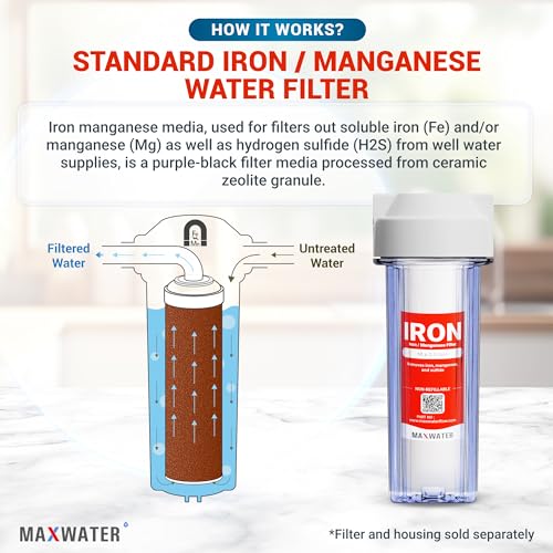 Whole House Iron Manganese Replacement Set