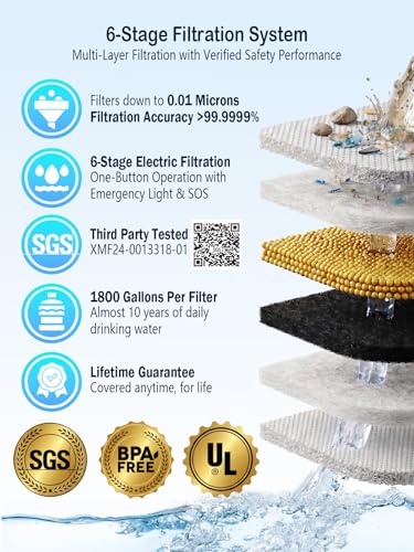 3-in-1 Water Filter System for Survival Gear & Emergency Preparedness