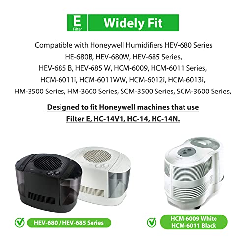 Upgraded Blue Mesh HC14 Filter E Replacement for Honeywell humidifier HC