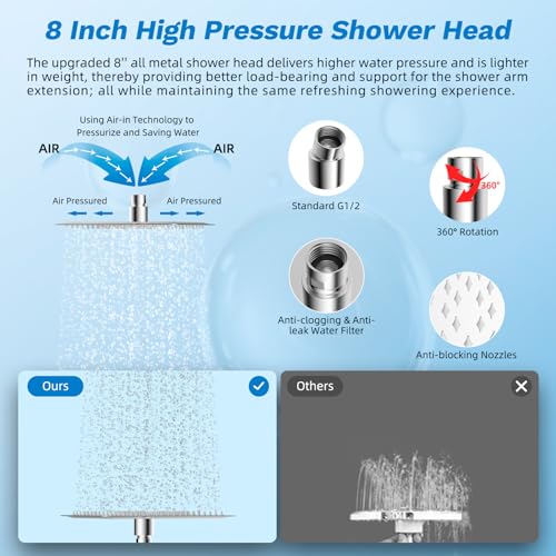 High Pressue All Metal 8" Rainfall Shower Head