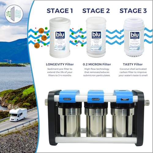 GoBluTech R3 Water Filtration Unit + Water Softener