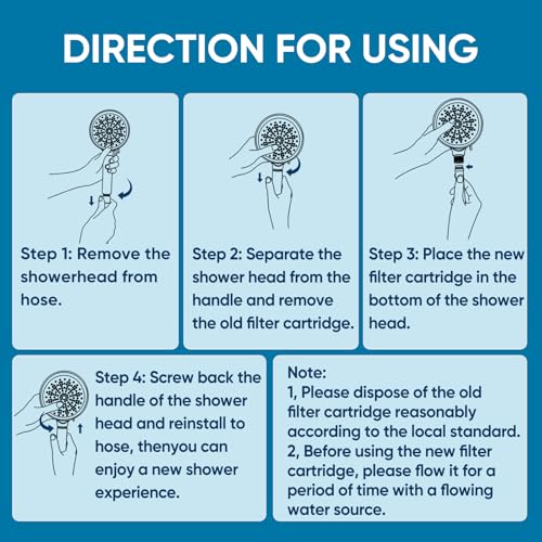 1 Pack Replacement Filters for Handheld Shower Head