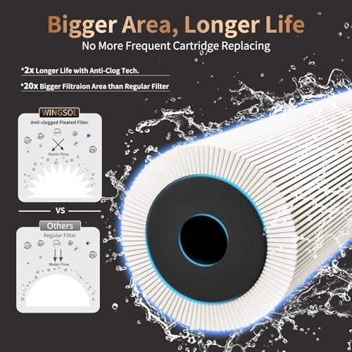 Replacement Filter Cartridge for Faucet Filter Compatibel with
