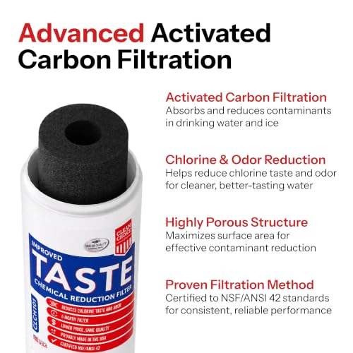 Fridge Filter for Whirlpool UKF8001 WF50 2 (2 Count)