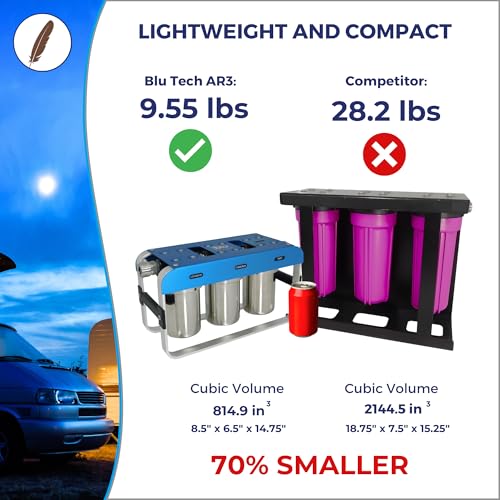GoBluTech AR3