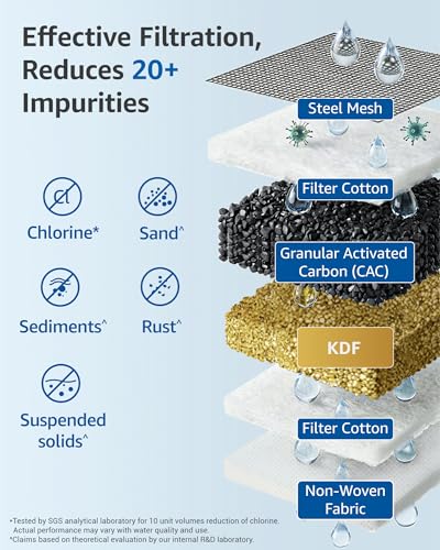 RV Inline Water Filter
