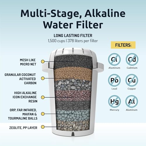 pH Recharge Glass Alkaline Water Filter Dispenser System