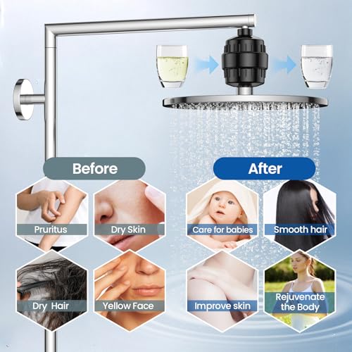 36 Stage Shower Filter 99.99% Removal for Chlorine & Heavy Metals
