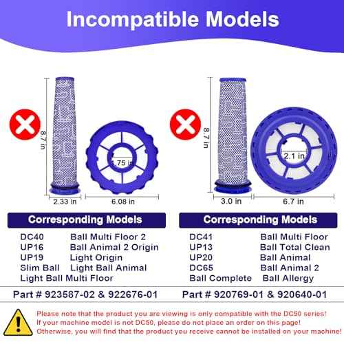 DC50 Filter Replacement for Dyson DC50 Animal Multi Floor Exclusive Vacuum (2 Count)