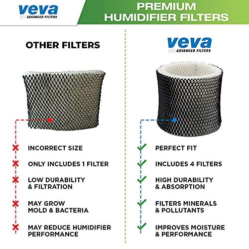 4 Pack Premium Humidifier Filters Replacement for Holmes Filter B