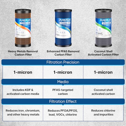 1 Micron 10" x 4.5" Whole House Coconut Shell Activated Carbon and KDF Water Filter