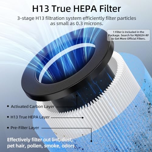 Air Purifiers for Home with Negative Ion and UV