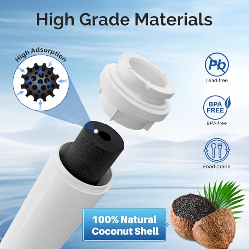 UKF8001 Replacement for Whirlpool Filter 4 EveryDrop EDR4RXD1 1Pack