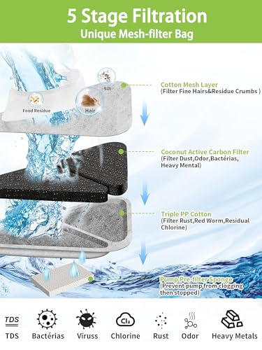 Cat Water Fountain Filters (6 Count)