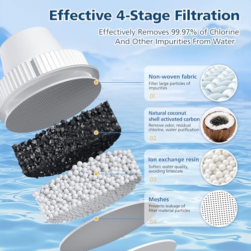 3 Pack Replacement for Brita® Water Filter Pitchers and Dispensers (3 Count)