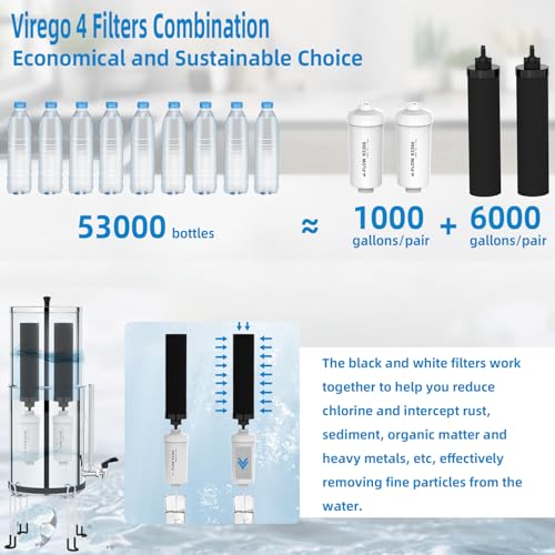 Gravity Water Filters for Berkey Water Filter Replacement (2 Count)