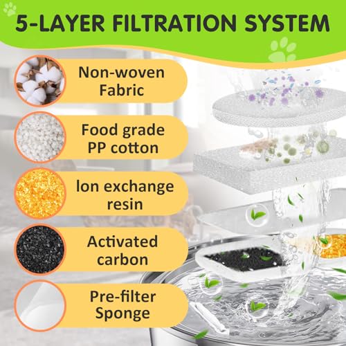 16 Packs Replacement Filters Compatible with Oneisall Dogs Water Fountain (16 Count)