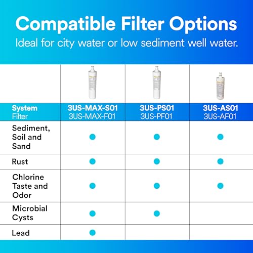 Advanced Under Sink Quick Change Water Filter Replacement 3US