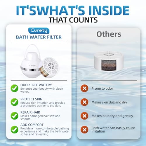 Bath Filter for Tub