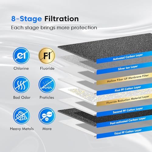 1.5G Gravity Water Filter System with Water Level Window