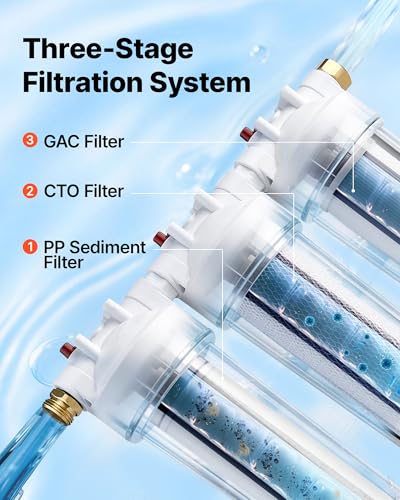RV Water Filter System