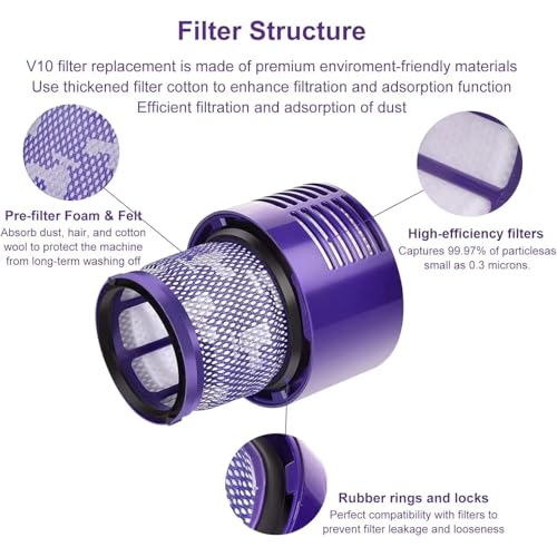 V10 Filters for Dyson V10 Cyclone Series