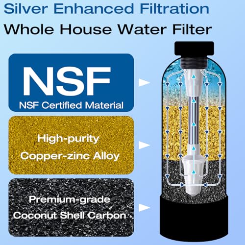 Whole House Water Filter System 700