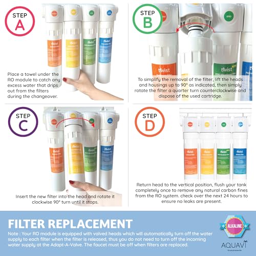 TWIST, 4-Stage Alkaline Reverse Osmosis Drinking Water Filter System, pH+ Remineralization RO Water Filter System Under Sink, Revitalize Your Drinking Water (6 Count)