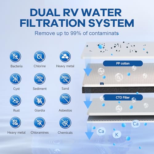 RV Dual Water Filter System