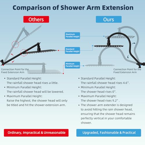 All Metal cUPC Certified High Pressure Rainfall 10'' Shower Head