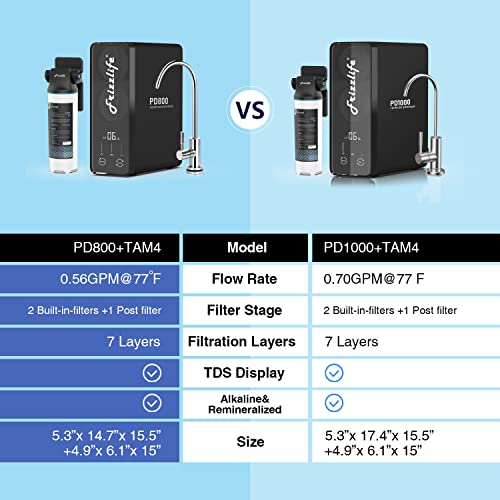 800GPD Reverse Osmosis Water Filter