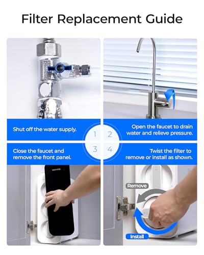 2TSPP TSCT Undersink Replacement Water Filter for TSU & TSU (3 Count)