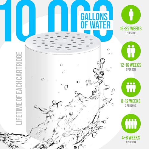 20 Stage Shower Filter