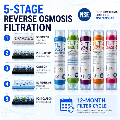 Reverse Osmosis Water Filter System