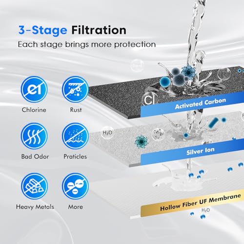 1.5G Gravity Water Filter System (2 Count)
