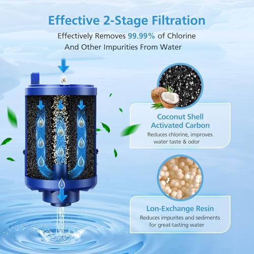 RF9999 Replacement Filter for ALL PUR (6 Count)