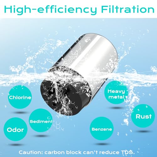 Replacement for Brita Faucet Filter (2 Count)