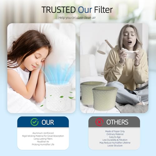 6-Pack HC-888 Humidifier Replacement Wicks Filters: for Honeywell HC-888 Fits HCM890 HCM890C HCM890-20 HCM-890 HCM-890-C HCM-890-20 Duracraft DCM200 DH890C HCM890 DH888 DH890 Idylis 157855 D88-ID